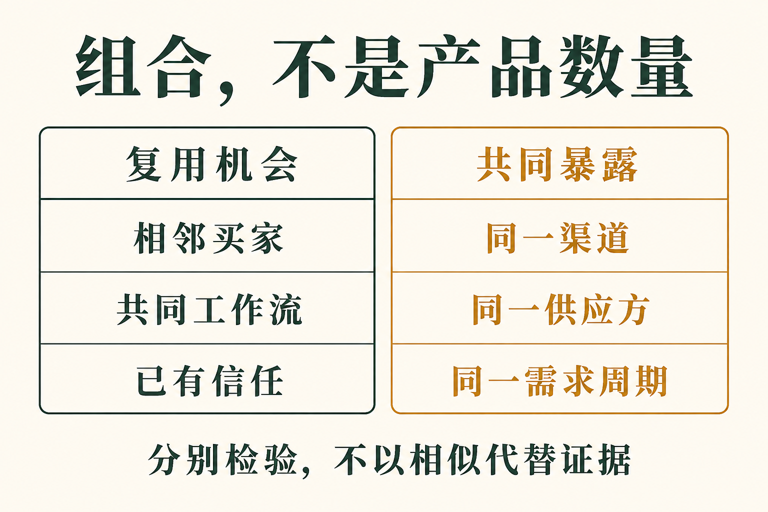 共享买家与能力可能便于复用，也可能集中渠道和供应风险。
