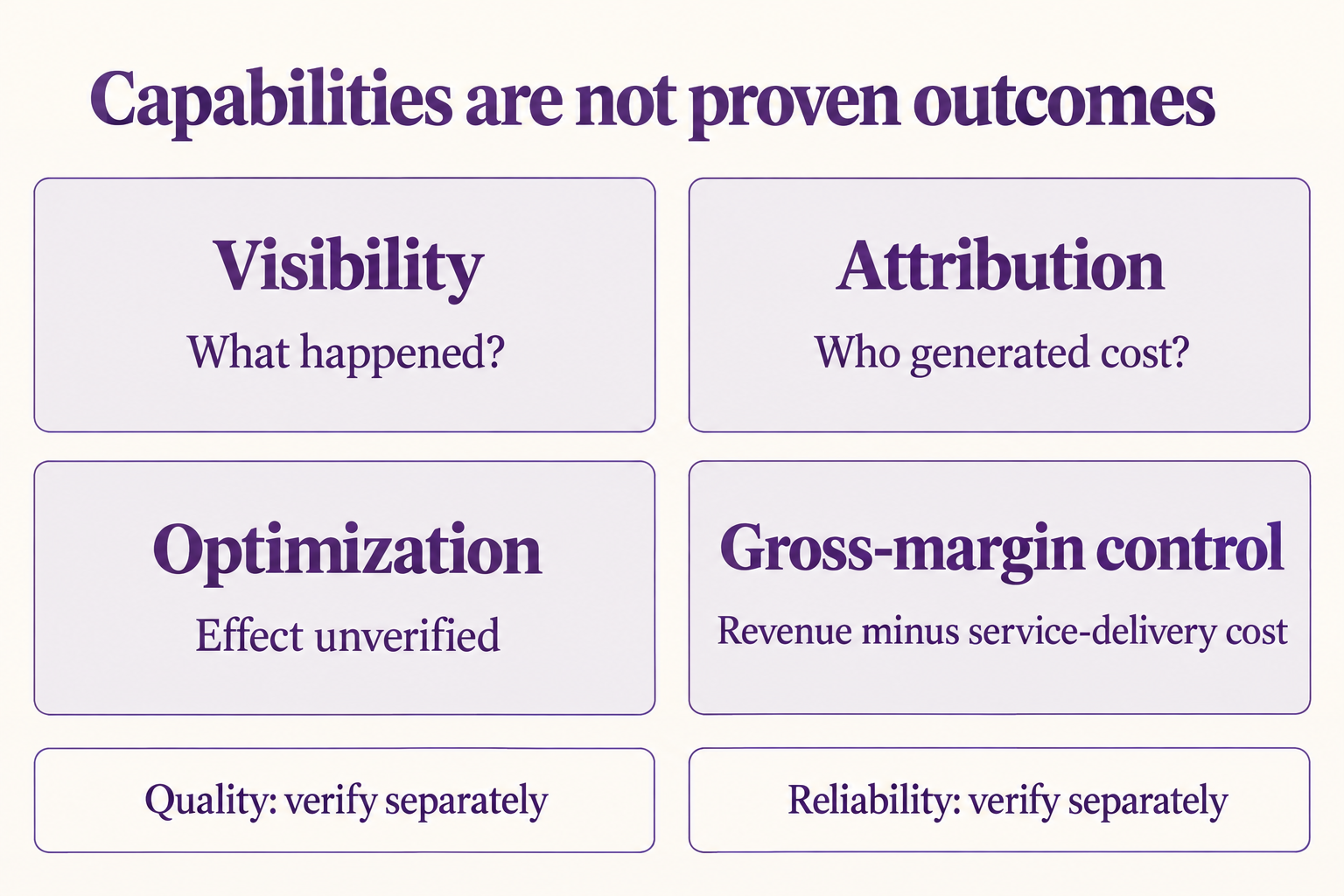 Separate visibility, attribution, optimization and gross-margin control; neither economic improvement nor quality and reliability have been established by a feature list.