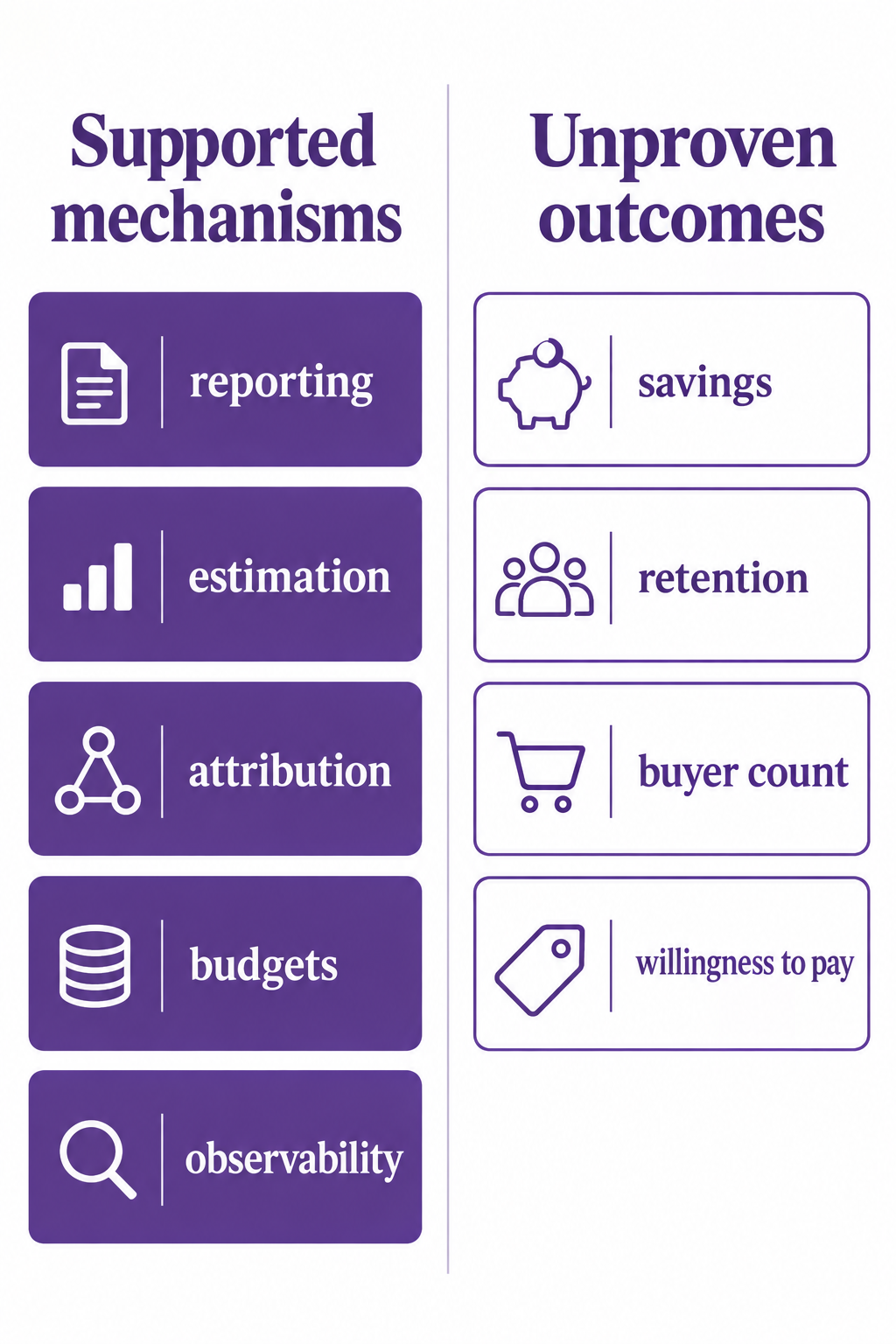 Contrast documented mechanisms with commercial outcomes that remain unproven.