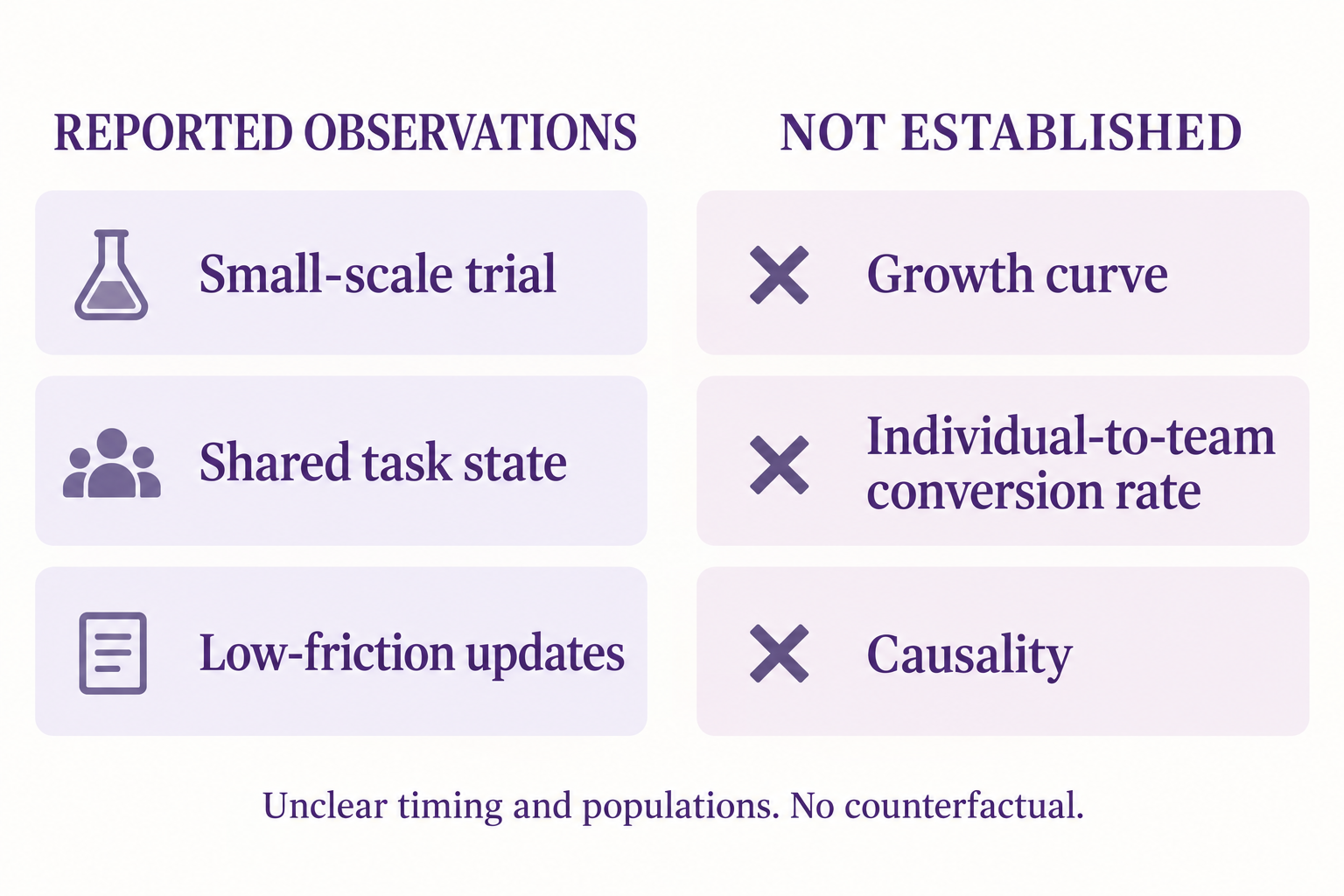 Separate vendor-reported observations and unestablished claims; no conversion estimate or verified causal mechanism.