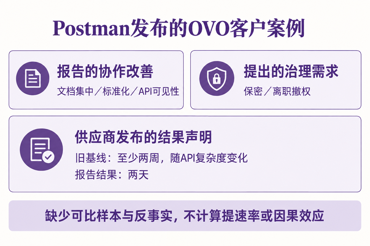 区分协作改善、治理需求和结果声明，不把它们合并为已验证因果。
