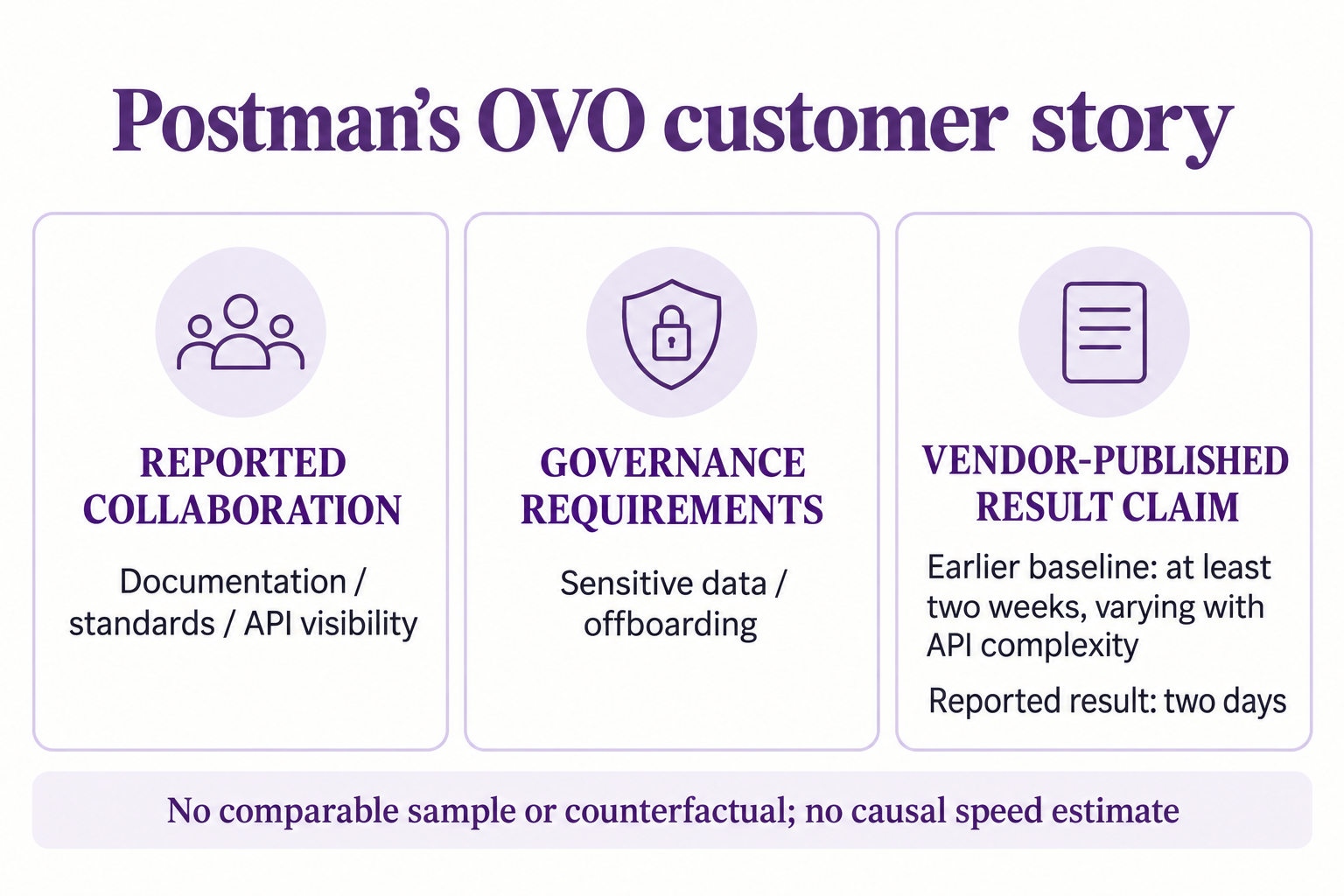 Separate reported improvements, governance requirements, and an unverified result claim.